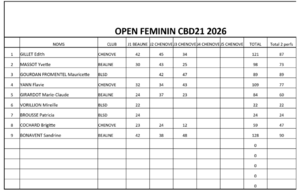 Open Féminin
