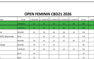 Open Féminin